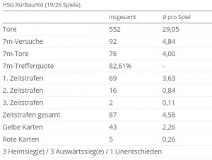 Statistik